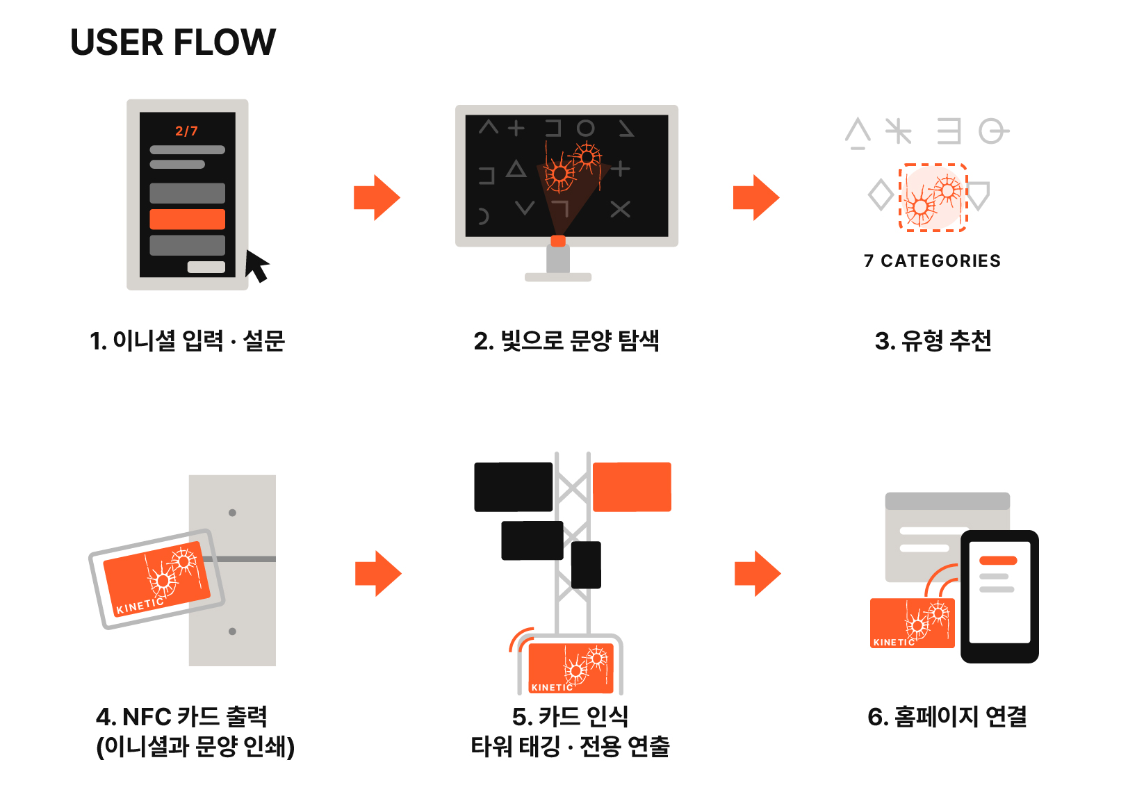 another-explorer-flow-v02-세로형.jpg